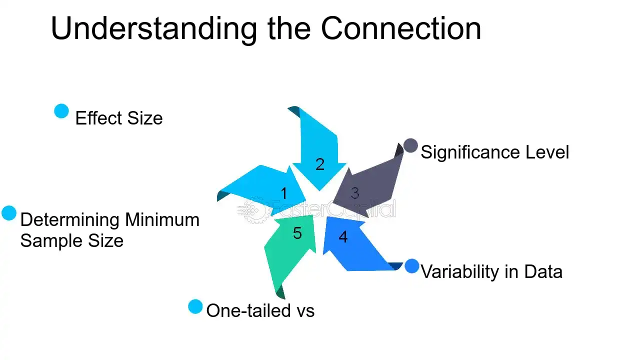 Understanding the Connection - Sample Size Determination: Optimizing Sample Size: A Critical Factor for Accurate Experimental Data
